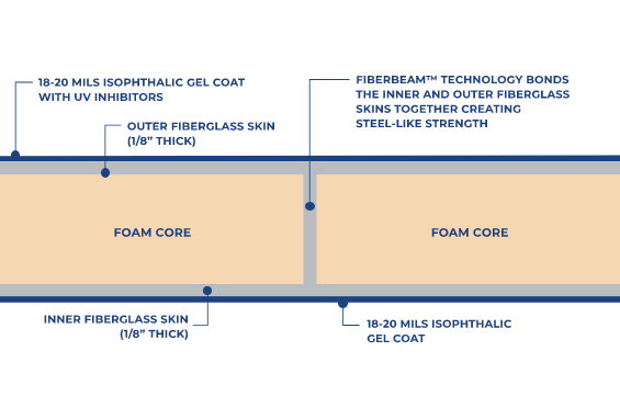 FiberBeam