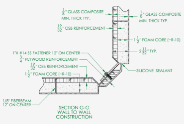 Oil & Petroleum Shelter Case Study