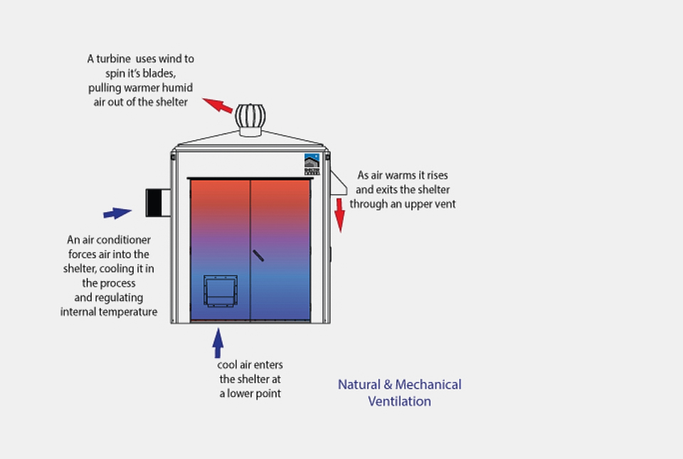 Natural or Mechanical Ventilation, fiberglass buildings, fiberglass shelters, fiberglass shelter manufacturers, fiberglass equipment shelters